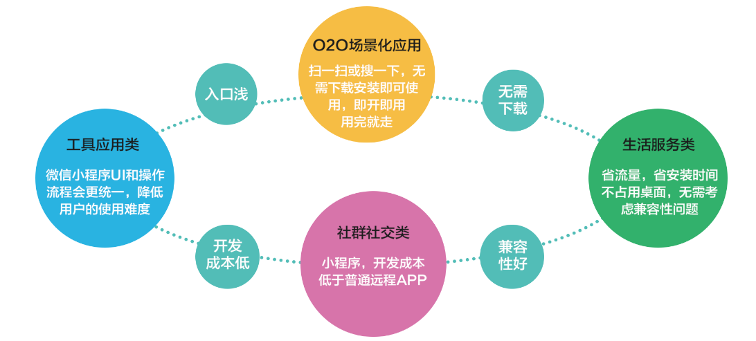 瀘州網(wǎng)站建設微信小程序